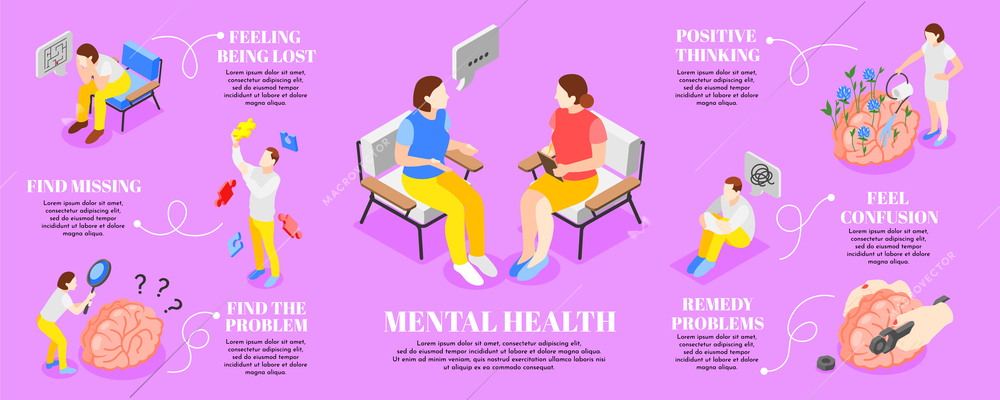 Mental health isometric infographic set with feeling lost symbols vector illustration