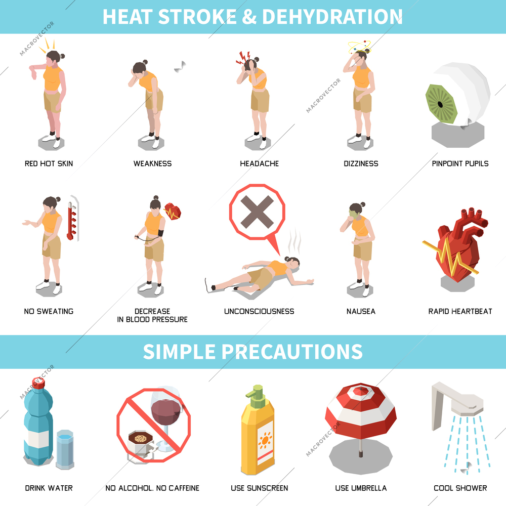 Isometric heat stroke dehydration infographic set with symptoms and precautions isolated 3d vector illustration