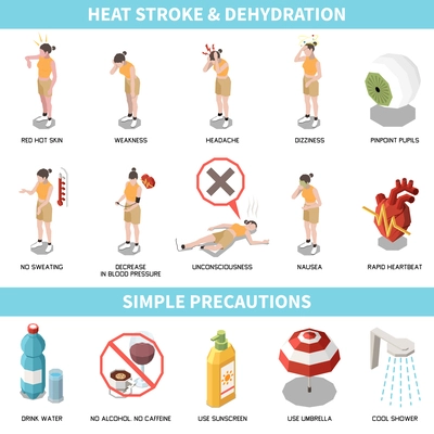 Isometric heat stroke dehydration infographic set with symptoms and precautions isolated 3d vector illustration