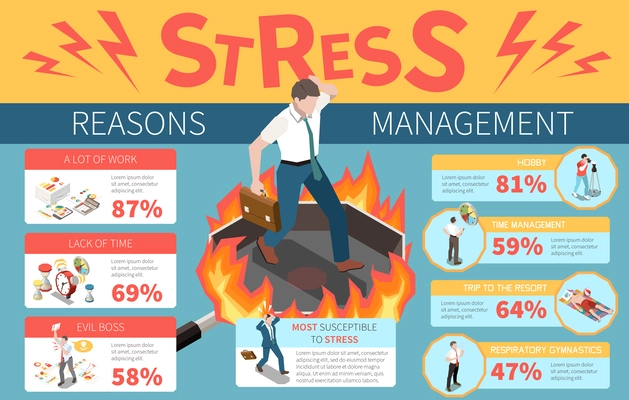 Isometric infographics describing reasons of stress and ways to manage it with male human characters and percentage 3d vector illustration