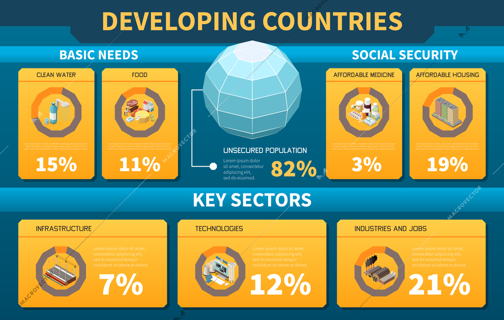 Key sections of developing countries isometric infographics illustrated basic needs and social security of citizens vector illustration