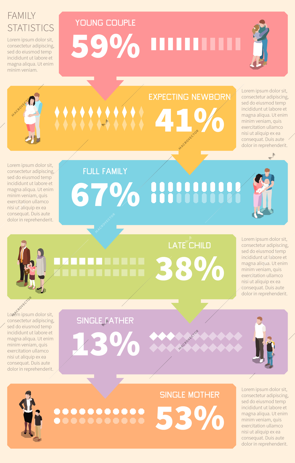 People generations social poster with information about young couple full family single fathers and mothers isometric vector illustration