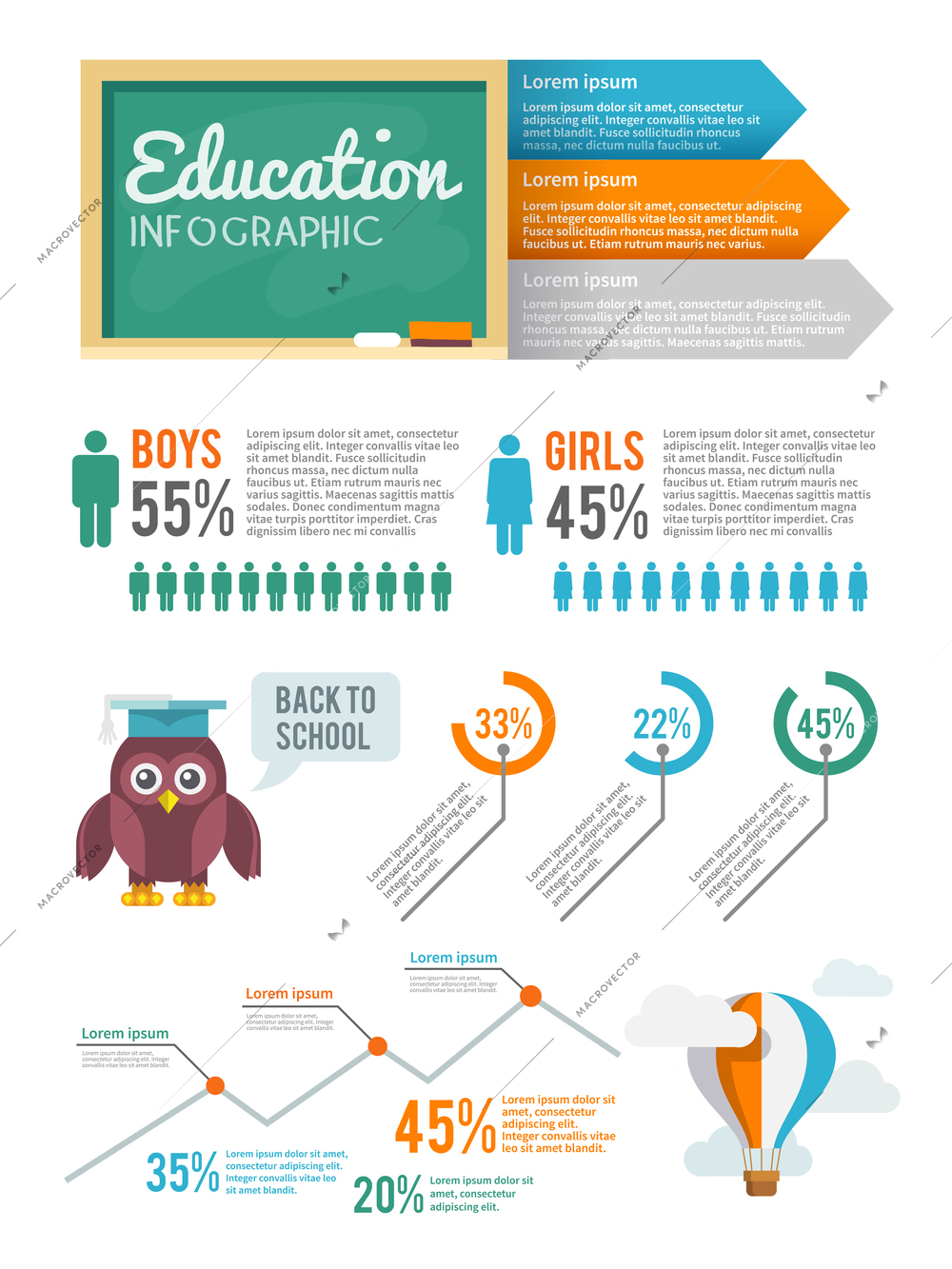 Education achievement information infographic set with diagrams and charts vector illustration