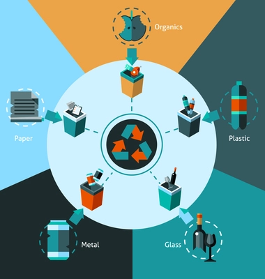 Waste and garbage sorting concept with organics plastic glass metal paper icons and recycling symbol vector illustration