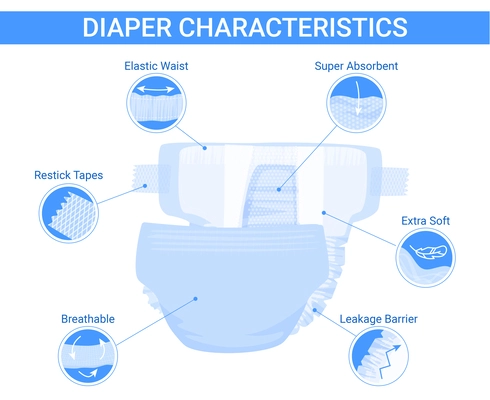 Baby diaper flat infographics with text and round icons pointing to parts of infant diaper panties vector illustration