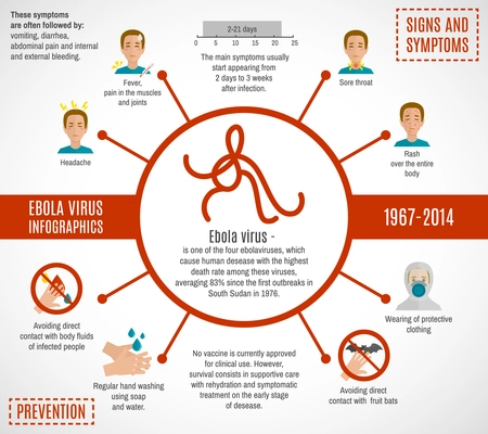 Ebola virus infographics set with disease signs and symptoms vector illustration