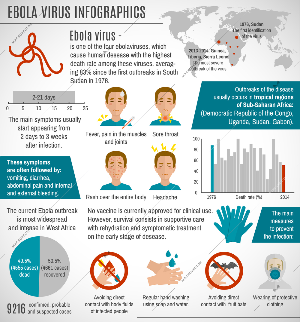 Ebola virus infographics set with charts and distribution map vector illustration