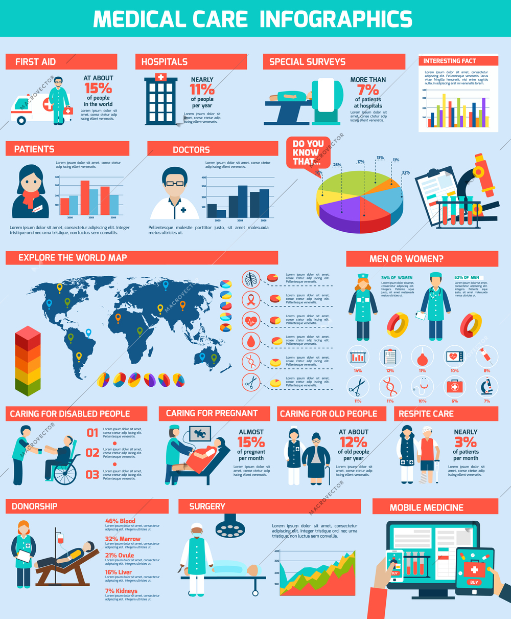 Medical infographics set with charts world map and healthcare elements vector illustration