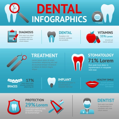 Dental infographics set with diagnostics vitamins stomatology treatment elements vector illustration