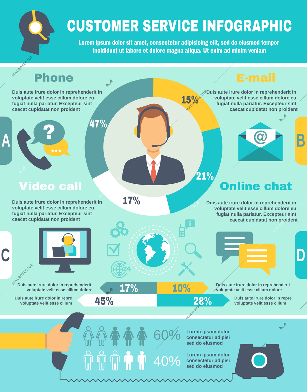 Support call center phone e-mail online video chat infographics set vector illustration