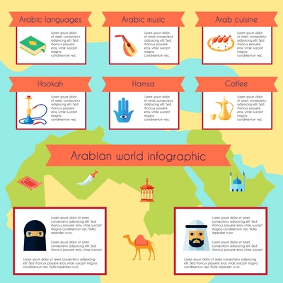 Arabic culture infographic set with languages music cuisine elements vector illustration