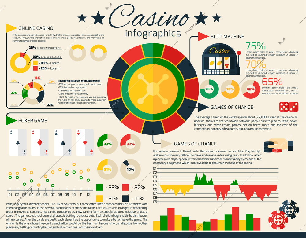 Casino infographics set with gambling and fortune games symbols and charts vector illustration