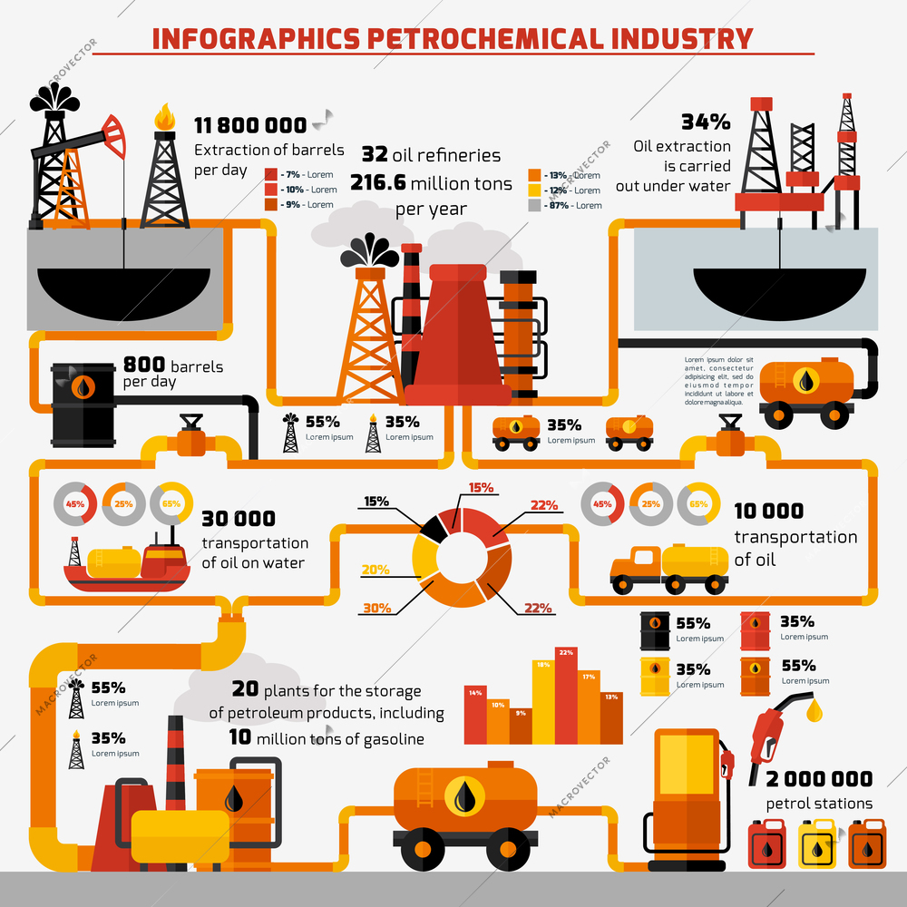 Oil industry extraction processing and transportation infographics set with charts vector illustration