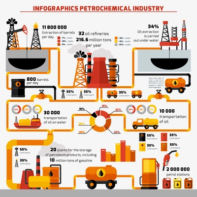 Oil industry extraction processing and transportation infographics set with charts vector illustration