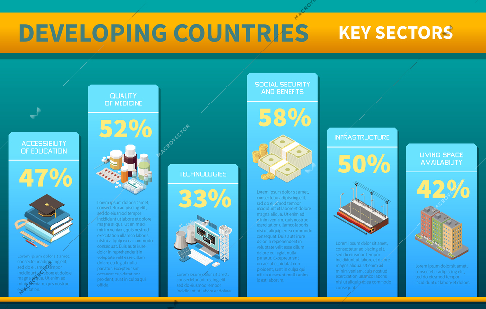 Developing countries key sectors  infographics background including medicine education technologies living space infrastructure isometric vector illustration