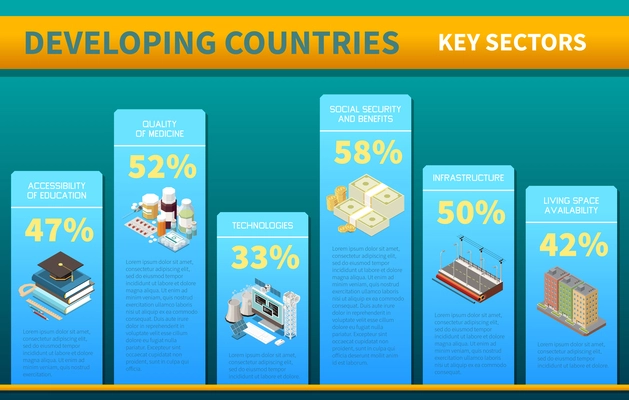 Developing countries key sectors  infographics background including medicine education technologies living space infrastructure isometric vector illustration