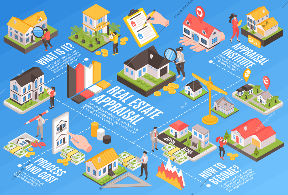 Isometric real estate appraisal flowchart with professional agents vector illustration