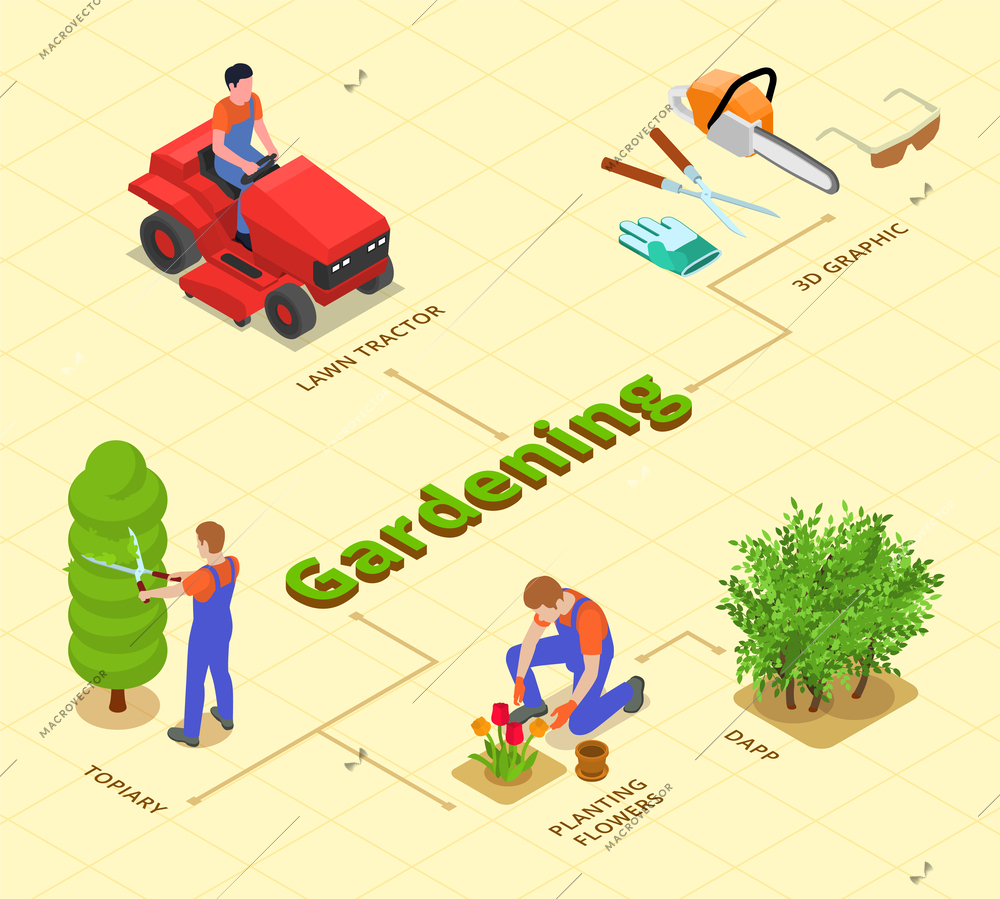 Gardening isometric flowchart depicting lawn tractor topiary planting flowers professional tools and accessories vector illustration