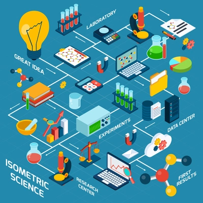 Isometric science concept with laboratory data center experiments research results vector illustration