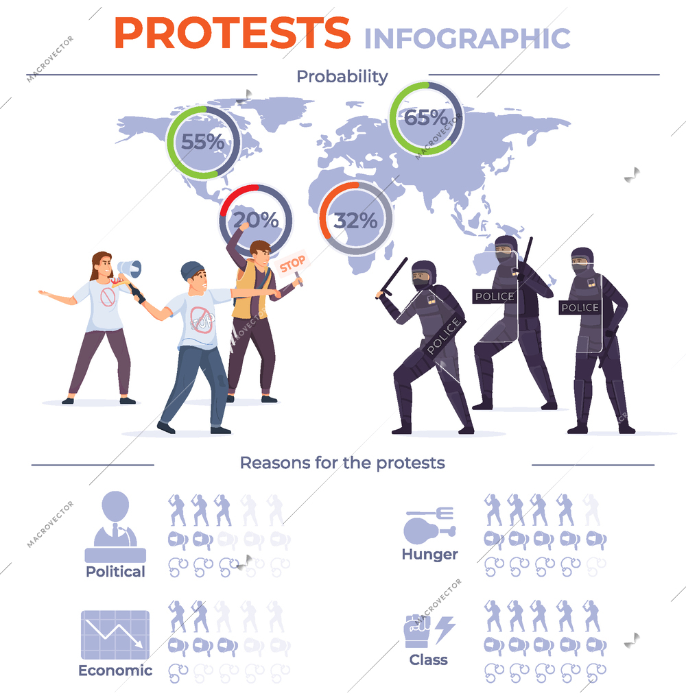 Protest revolution flat infographic with reasons for the protect political economic hunger and class descriptions vector illustration