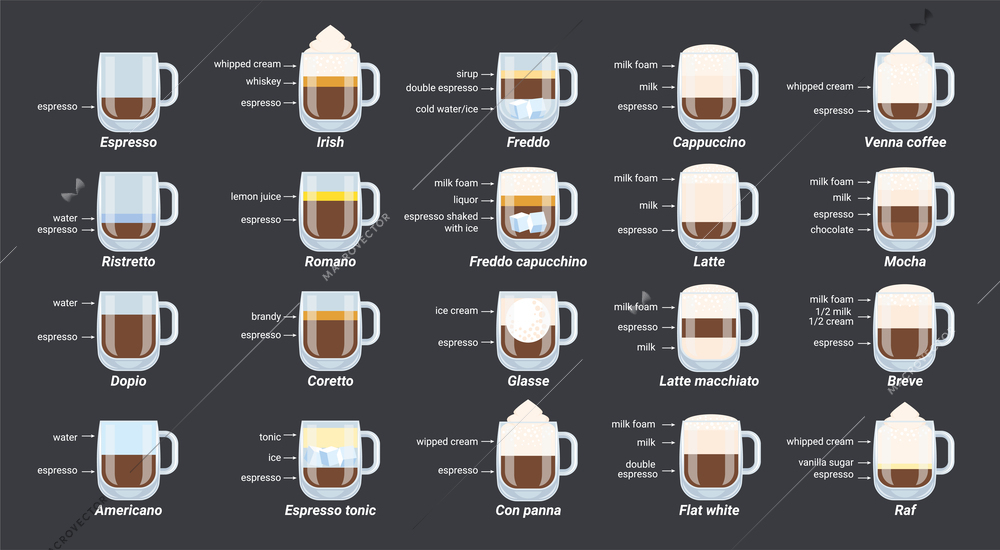 Barista coffee flat infographic composition with isolated icons of tea cups with drink layers and text vector illustration