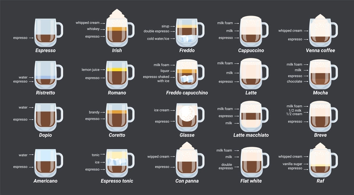 Barista coffee flat infographic composition with isolated icons of tea cups with drink layers and text vector illustration