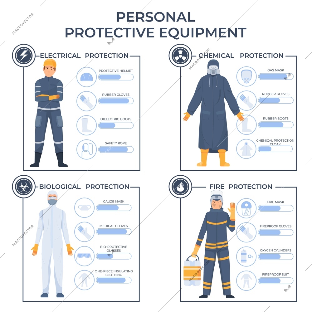 Protective equipment flat infographic with electrical chemical biological and fire protection descriptions vector illustration