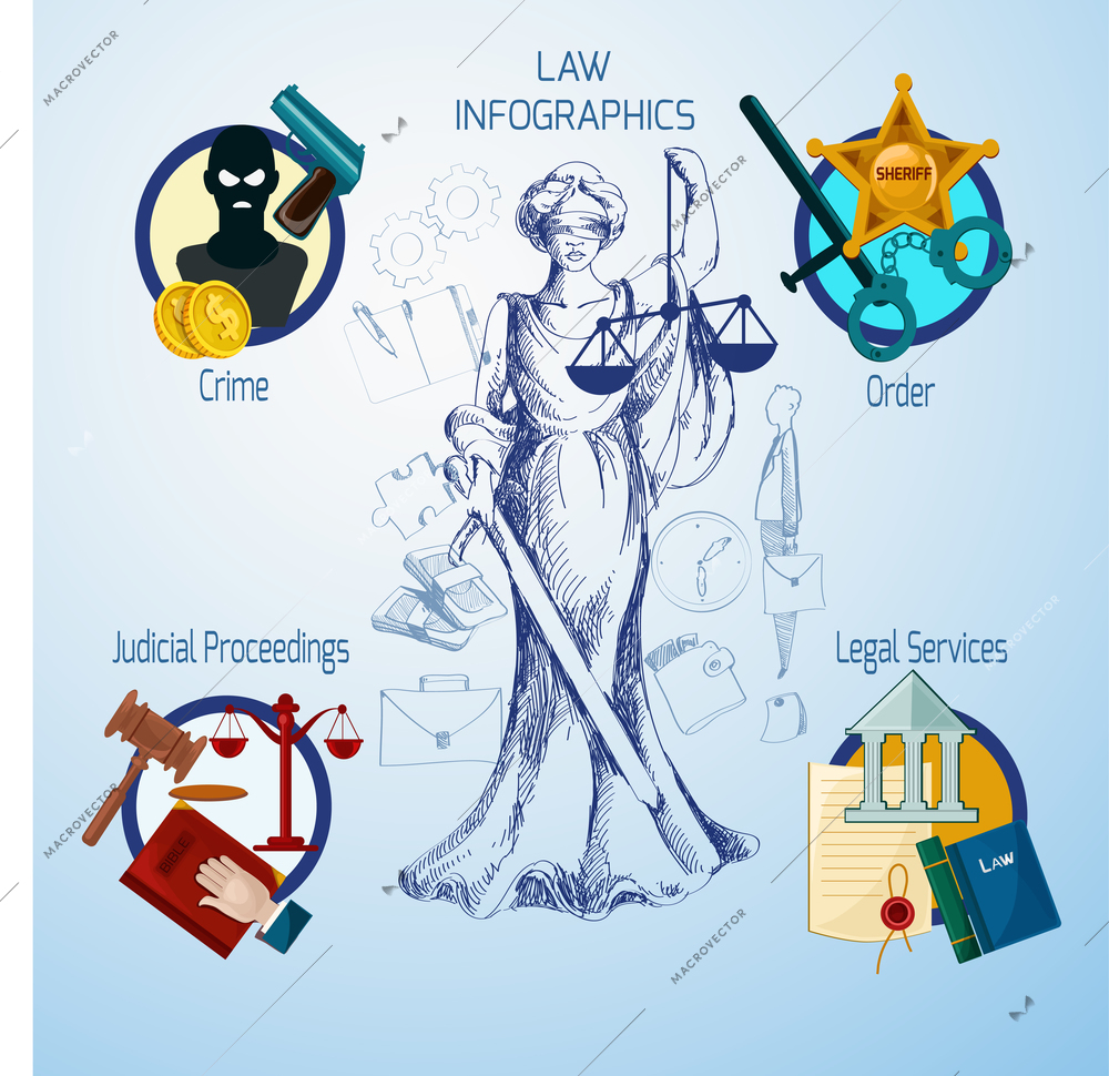 Law icons set with order legal services judical proceedings crime symbols vector illustration