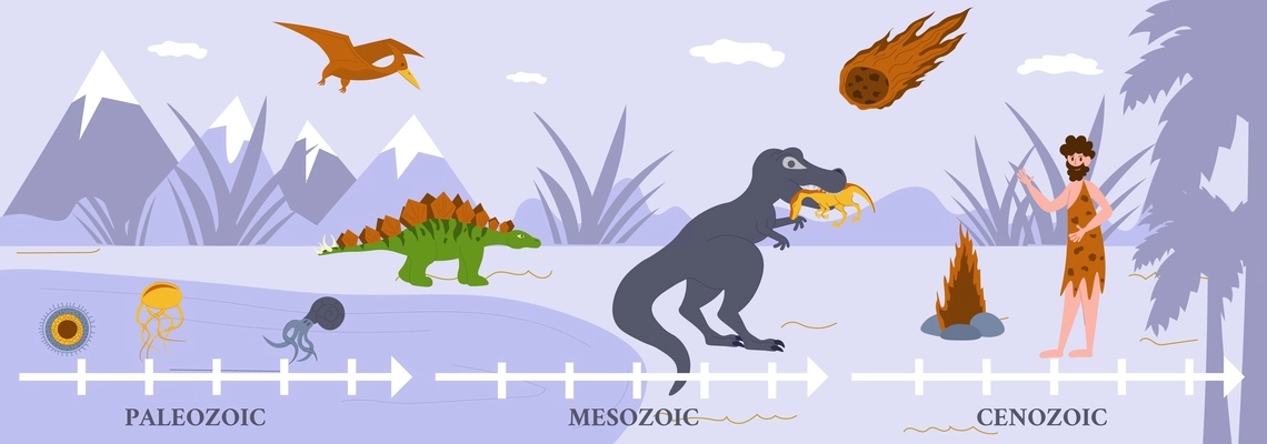 Dinosaur timeline flat background with markers and inhabitants living in paleozonic mesozonic cenozoic periods and corresponding  cartoon vector illustration