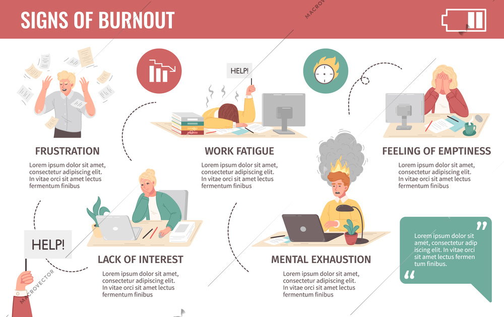 Cartoon infographics with signs of professional burnout description and frustrated employees vector illustration