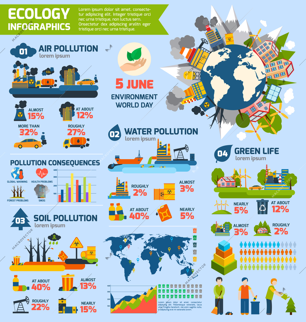 Ecology infographics set with air water and soil pollution and charts vector illustration