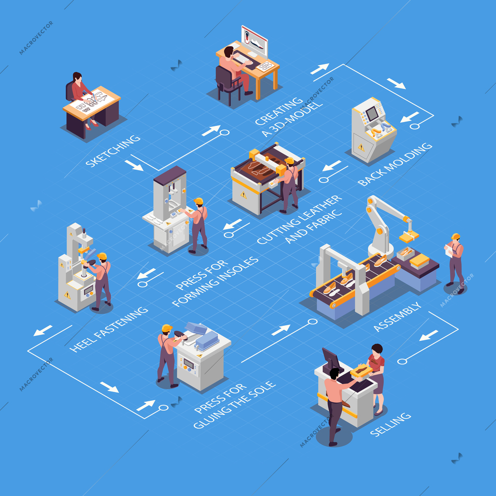 Shoes production infographic set with factory symbols isometric vector illustration