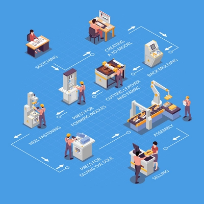 Shoes production infographic set with factory symbols isometric vector illustration