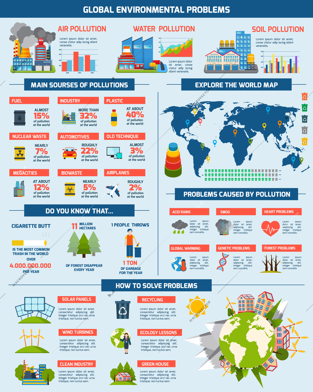 Global environmental pollution problems sources world map and solutions infographics tables chart layout flat abstract vector illustration