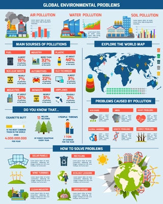 Global environmental pollution problems sources world map and solutions infographics tables chart layout flat abstract vector illustration