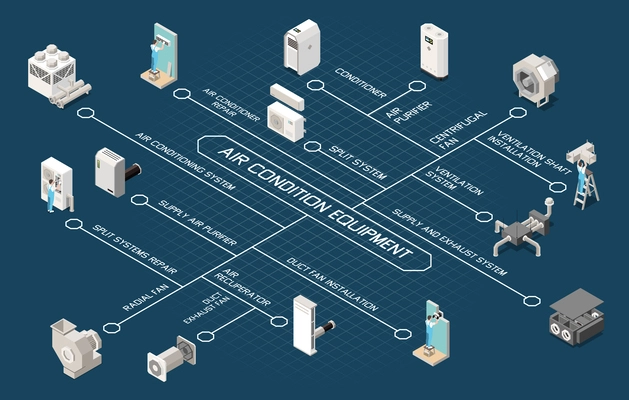 Air condition equipment isometric flowchart with conditioning and ventilation systems and workers installing and repairing them vector illustration