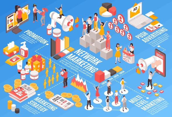 Isometric network marketing flowchart with promotion strategy symbols vector illustration