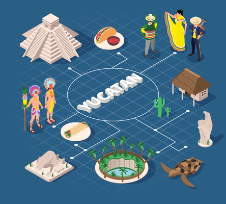 Yucatan travel isometric composition with flowchart of text and icons of food animals natives and sights vector illustration