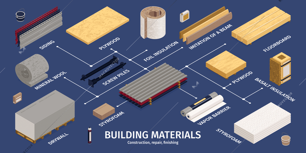 Isometric construction materials infographic with siding drywall styrofoam plywood screw piles styrofoam and other descriptions vector illustration