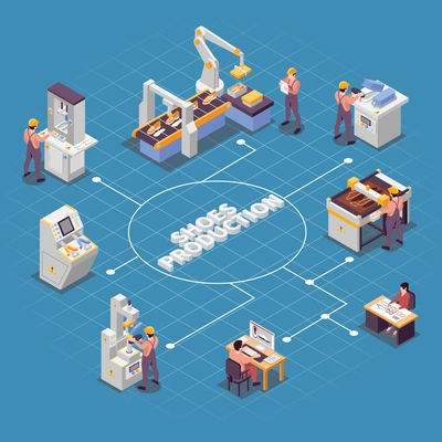 Shoes production flowchart with creating model symbols isometric vector illustration