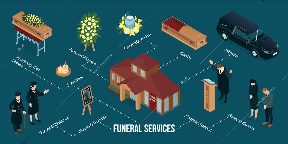 Funeral service isometric infographics with hearse coffin urn flowers guests on color background 3d vector illustration