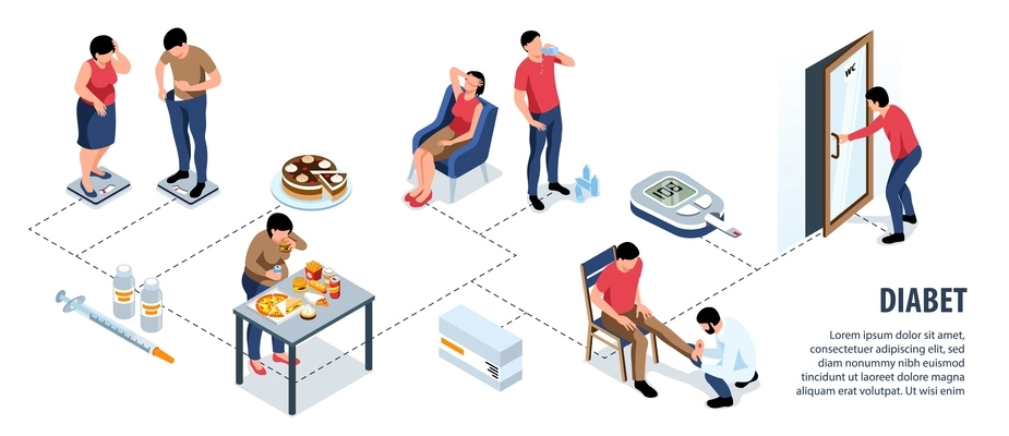 Isometric diabetes infographics with flowchart of icons showing life situations of sick persons with editable text vector illustration