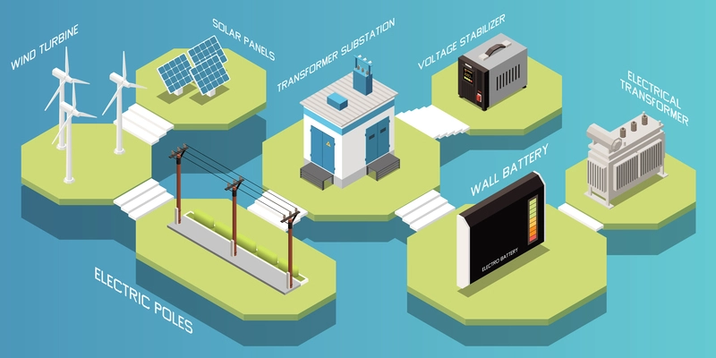 Green energy isometric composition with wind turbines solar panels electric poles substation transformer 3d vector illustration