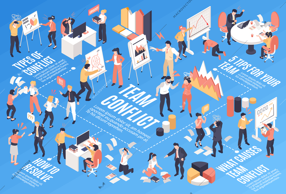 Isometric team conflict flowchart with business arguing and problem solving scenes vector illustration