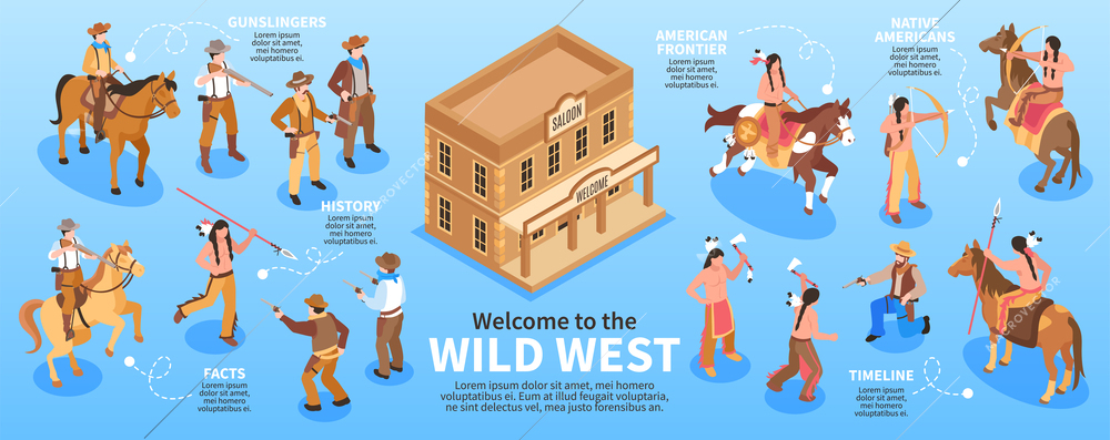 Wild west infographics set with native americans and cowboy conflict scenes vector illustration