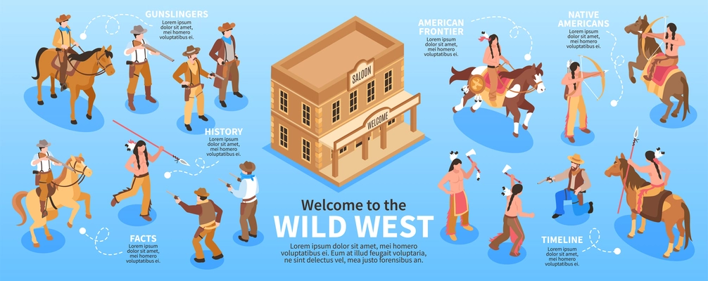 Wild west infographics set with native americans and cowboy conflict scenes vector illustration