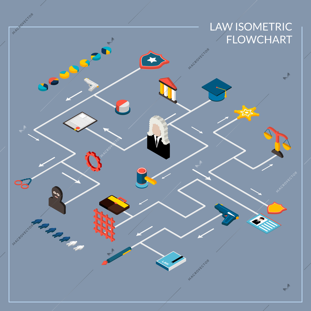 Law isometric flowchart with legislation police and judgment decorative icons set vector illustration