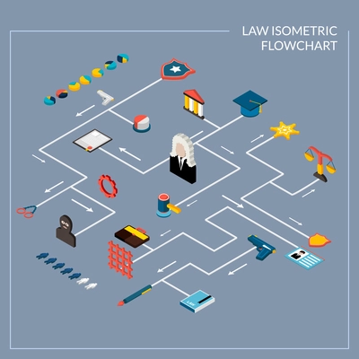 Law isometric flowchart with legislation police and judgment decorative icons set vector illustration