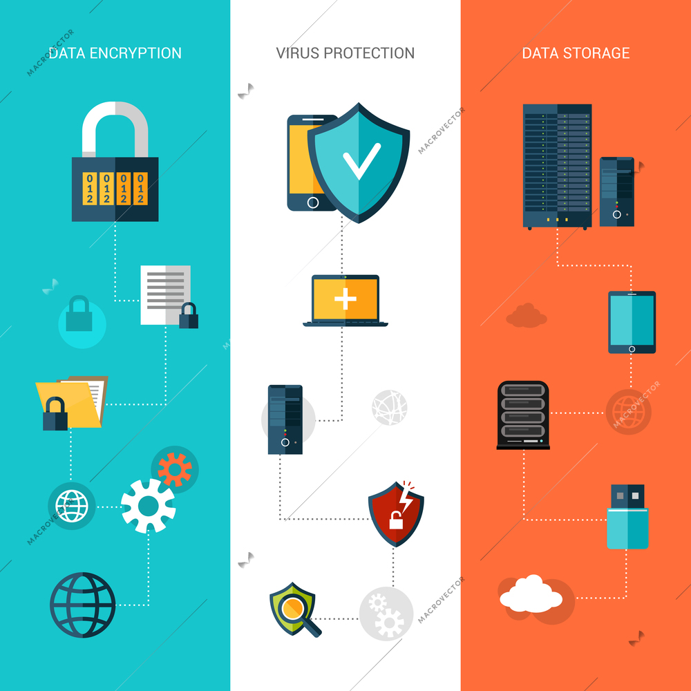 Data protection flat banners vertical set with storage encryption elements isolated vector illustration