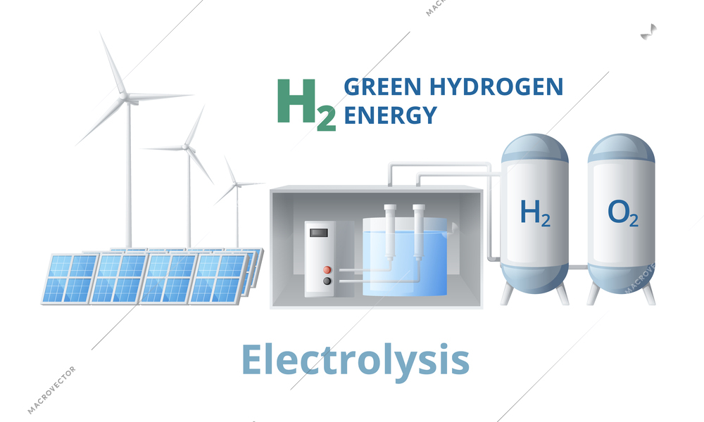 Green hydrogen energy fuel generation cartoon composition with alternative energy sources storage tanks and editable text vector illustration